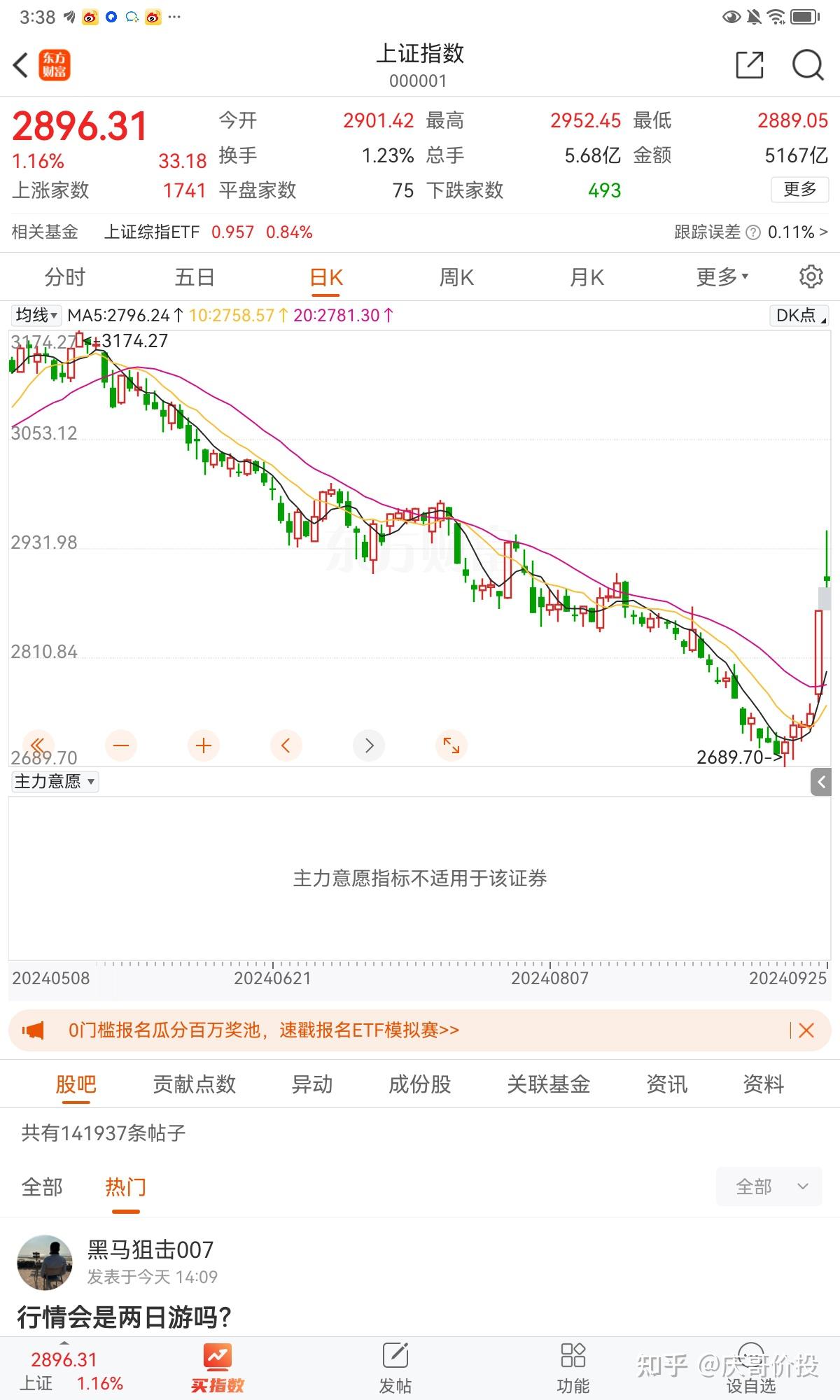 A股暴涨之后还能追高入场吗 - 知乎