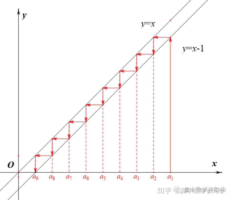 发散型蛛网图片