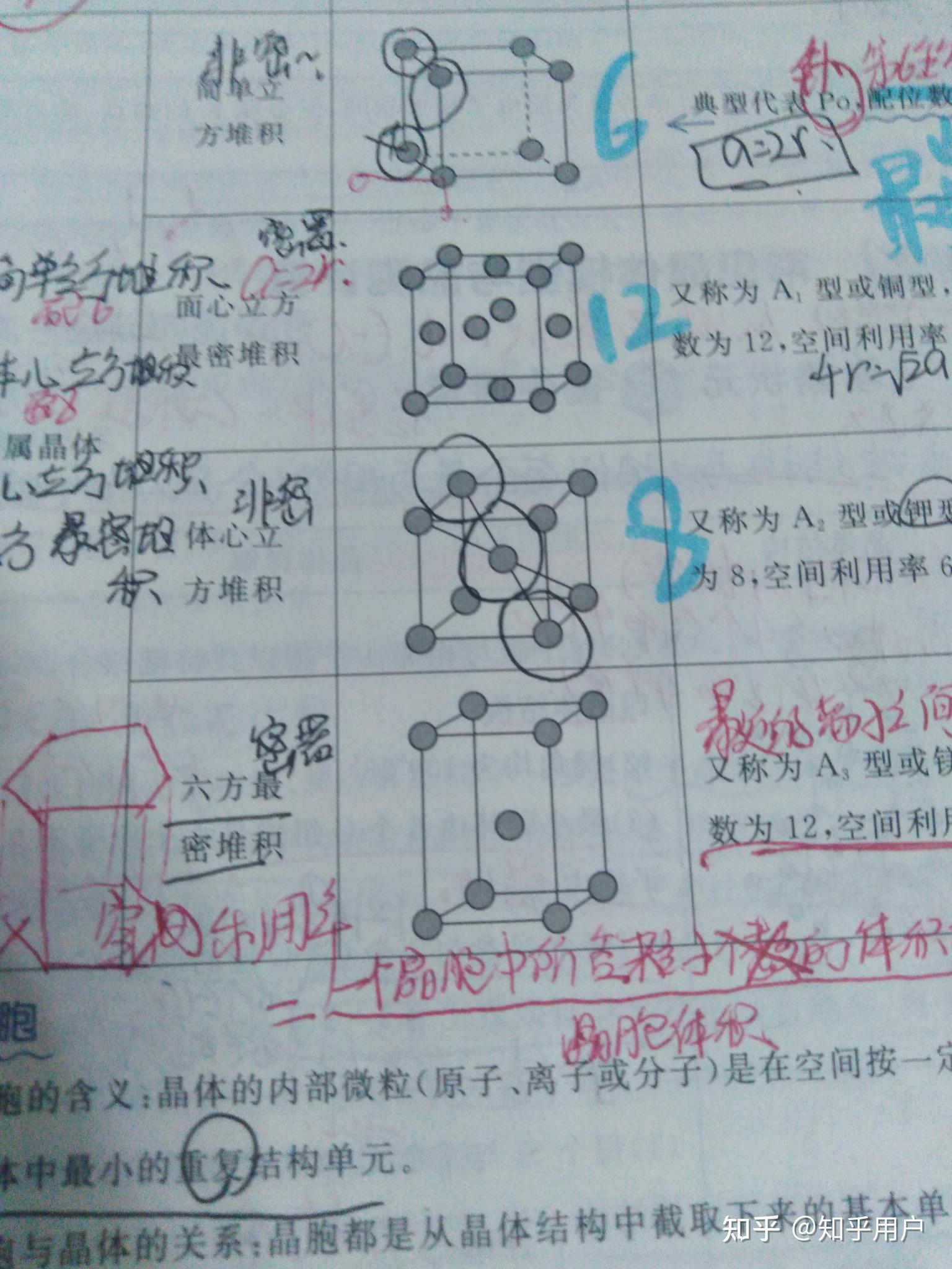 面心立方配位数12图解图片