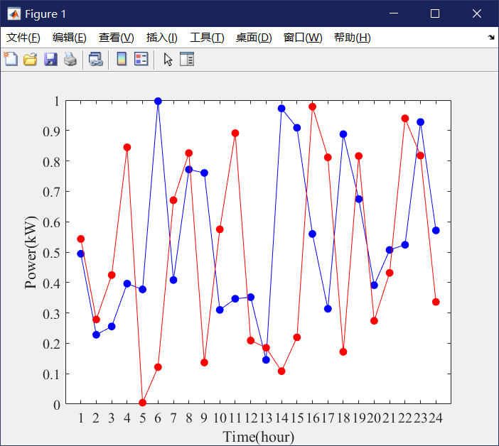  matlab fig 