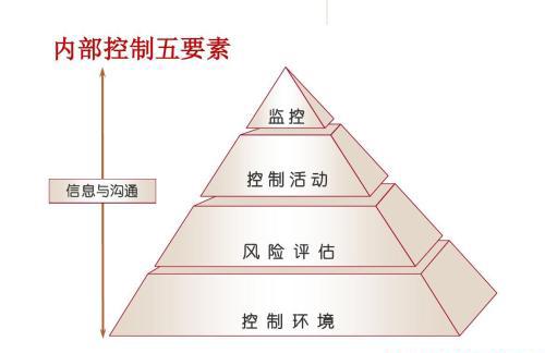 内控管理 zhuanlan.zhihu.com