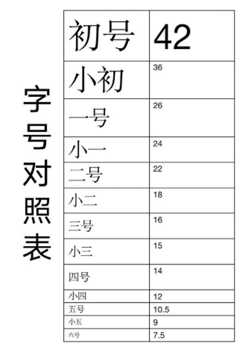 1.13 为什么我的Word无法显示出一号字,二号字这样的中文字号? - 知乎