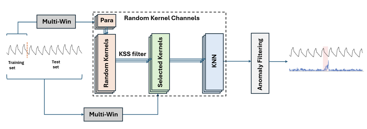 ECML PKDD 2025 | 时间序列（Time Series）论文总结 - 知乎