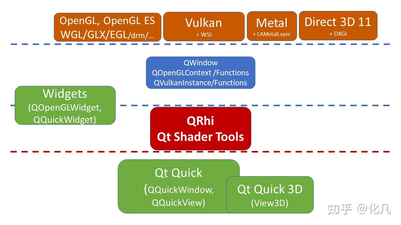 2D渲染引擎综述:Blend2D Impeller Skia Cario GUI IMGUI Wayland Xserver GTK Anit ...