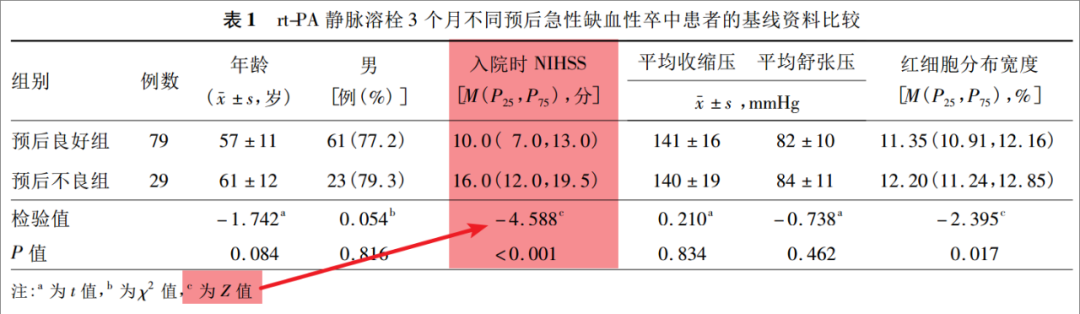 请问大佬们mannwhitneyu检验中的曼惠特尼u统计量对应的数值代表什么