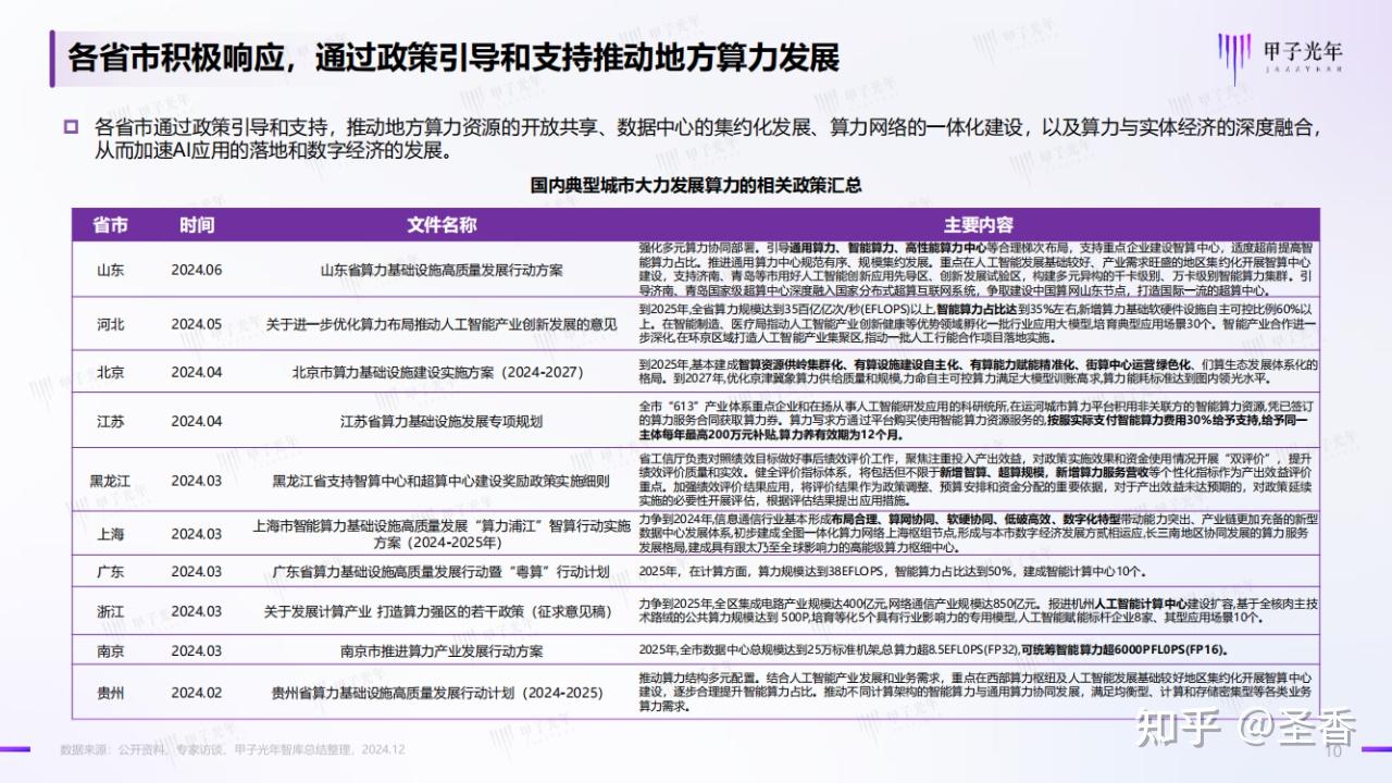 59页|2024年中国AI算力行业发展报告（附下载） - 知乎