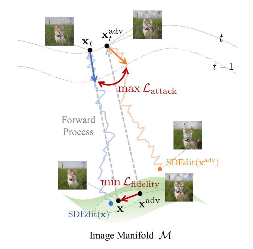 Diffusion Models