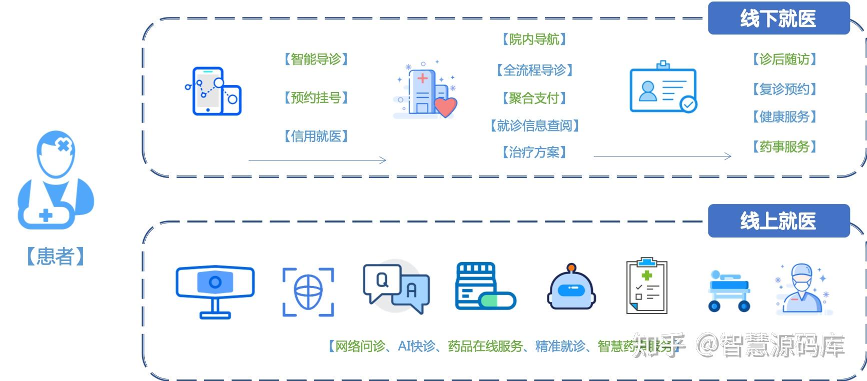 智能导诊系统运用的技术有哪些? - 知乎