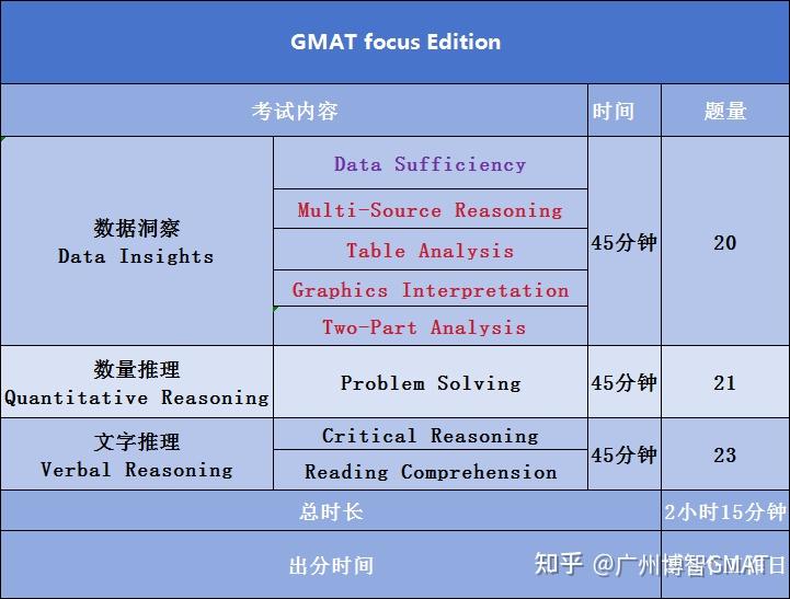 gmat知识课堂第一讲gmat是什么考试