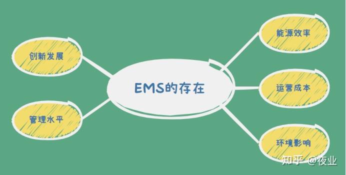 有什么比较好的开源能源管理EMS系统推荐? - 知乎