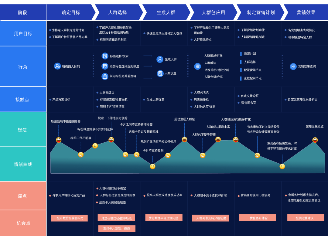 如何绘制用户增长地图?提升用户体验? - 知乎