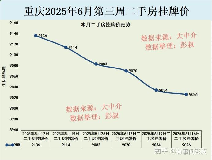 重庆的房价现在到底了吗? - 知乎