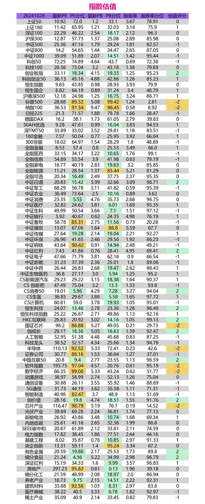 a股建材板块指数代码图片