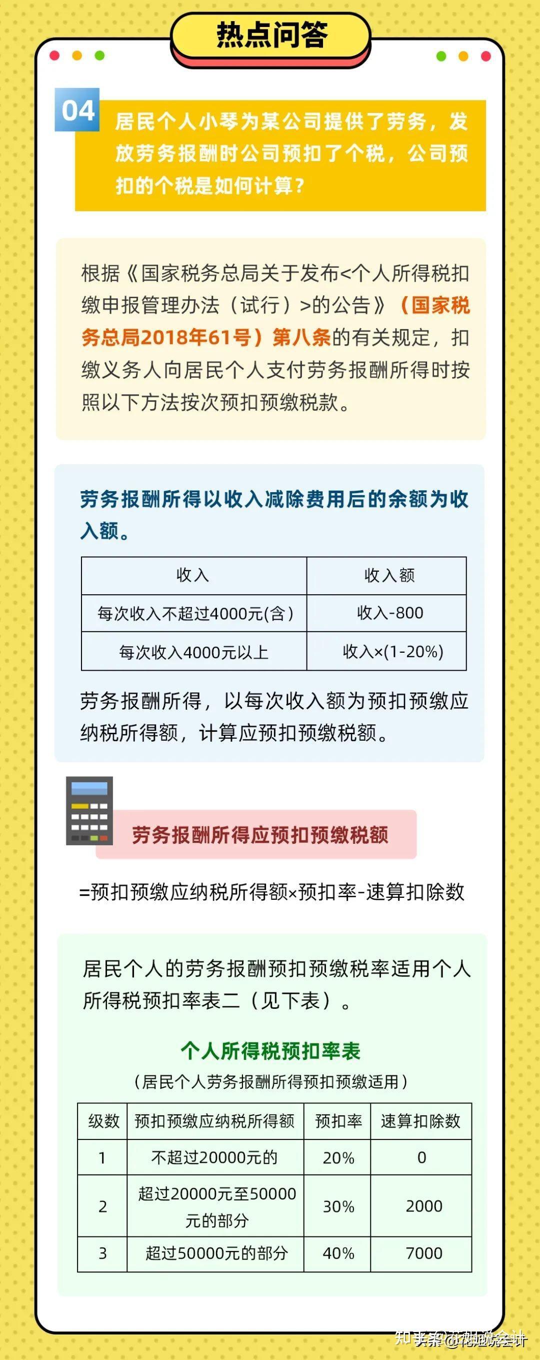 关于劳务报酬,您想了解的都在这里~ - 知乎