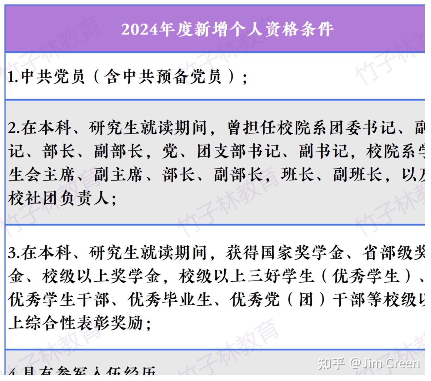 如何看待 2024 年广东定向选调公告? - 知乎