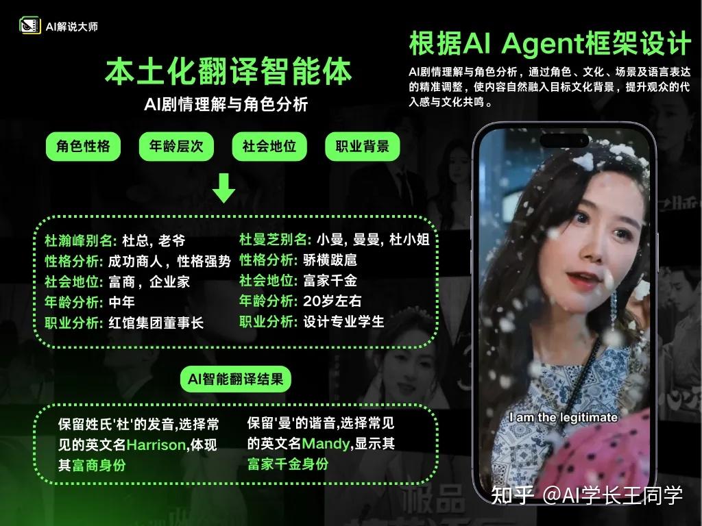 AI翻译赋能短剧出海!深度本土化与情感识别,AI精准译制,跨越文化壁垒 - 知乎