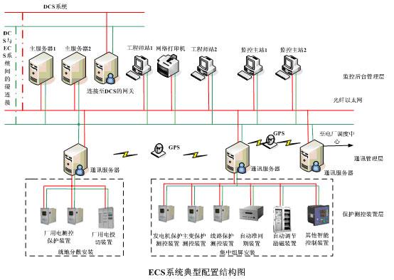 web组态软件，web组态系统在电力监控系统中的应用 - 知乎