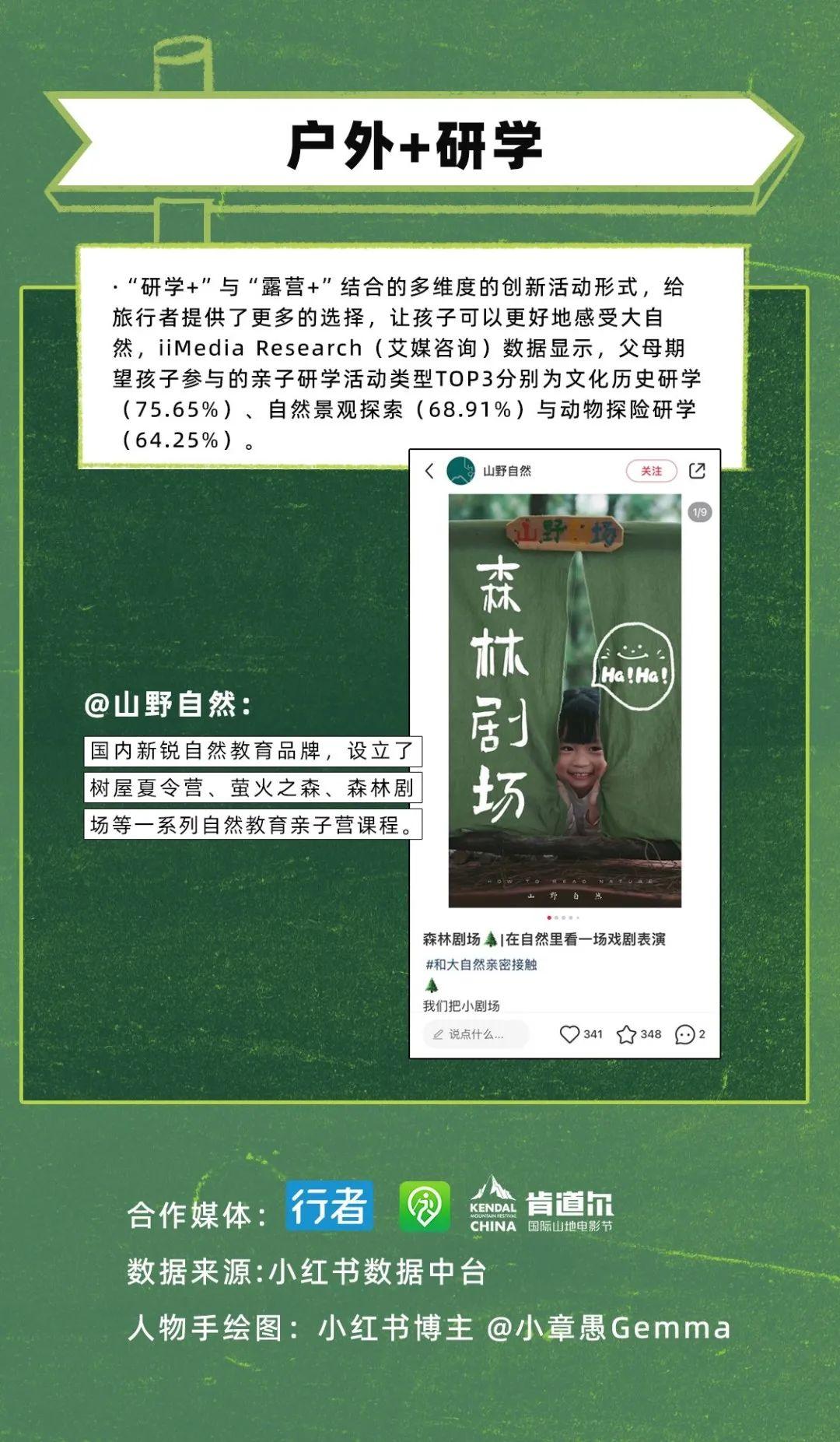 《2023户外生活趋势报告》:“户外+” 引领文旅新玩法 开启新生活方式 - 知乎