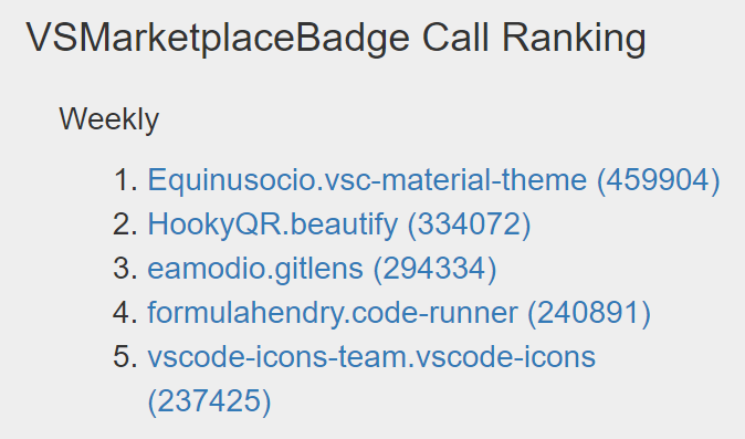 Code Runner for VS Code 突破 1000 万下载量！支持运行超过 40 种语言 - 知乎