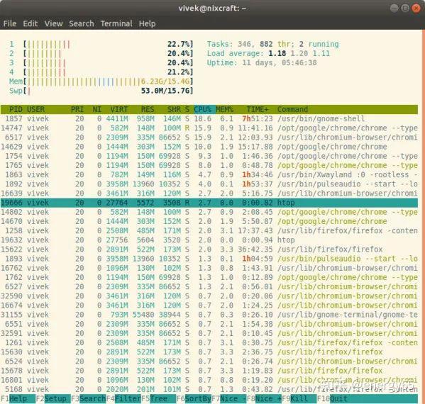 每个系统管理员都要知道的 30 个 Linux 系统监控工具 - 知乎