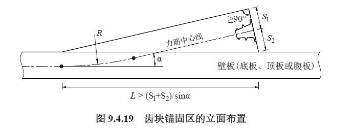 桥梁齿块图解图片