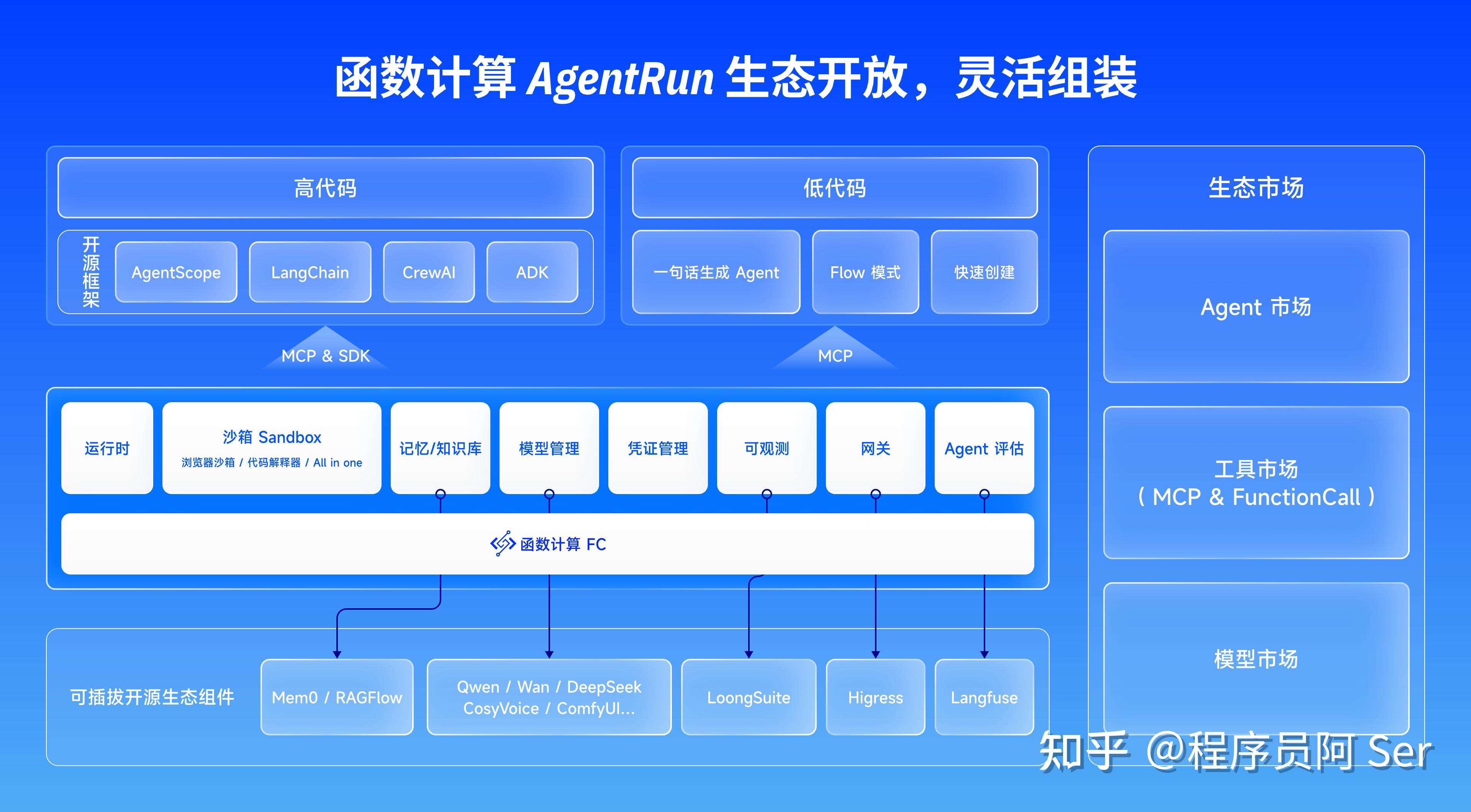 打通智能体孤岛：用 AgentRun 构建生产级 A2A 多 Agent 管理协作系统 - 知乎
