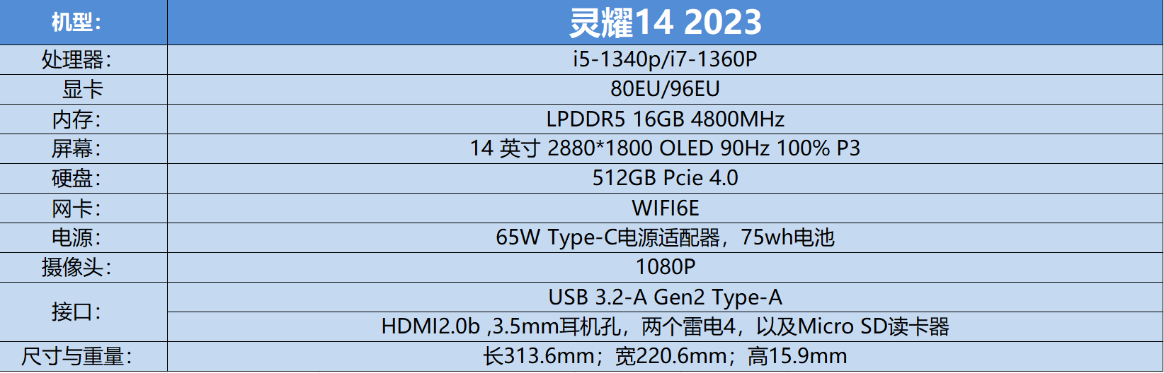2023年 双11 有没有性价比高的笔记本电脑推荐？