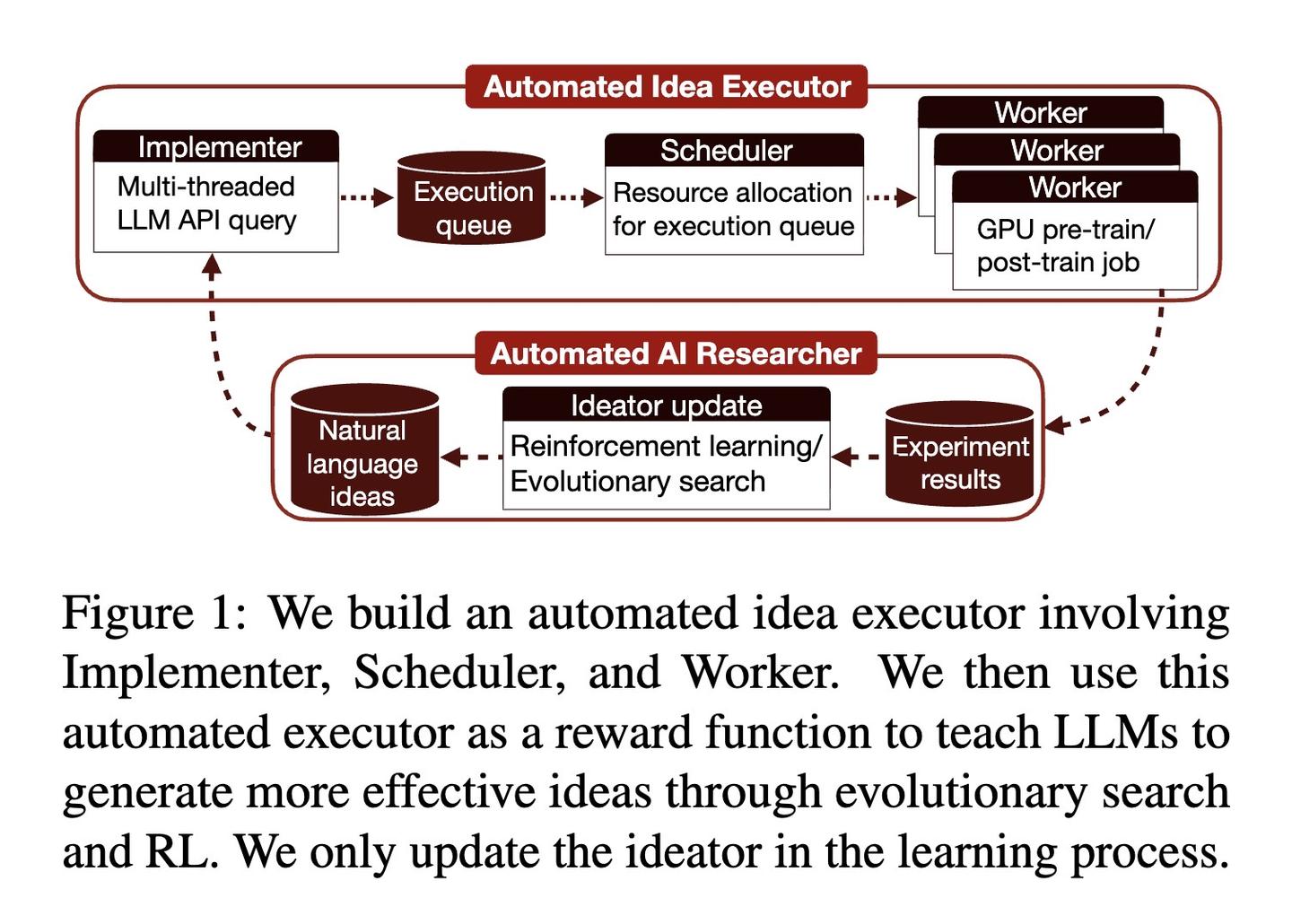 爱可可AI前沿推介(1.23) - 知乎