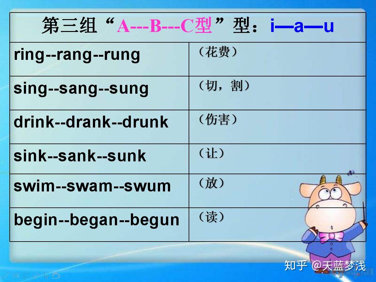 不规则动词详细表格总结，打印出来背诵英语可以拿高分- 知乎