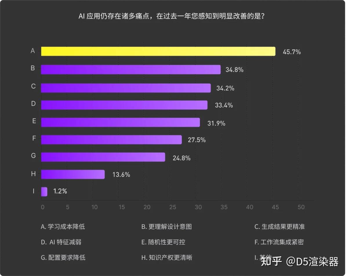 2025 AI 调研报告:建筑设计、景观设计、室内设计等行业 AI 应用现状与趋势洞察 - 知乎