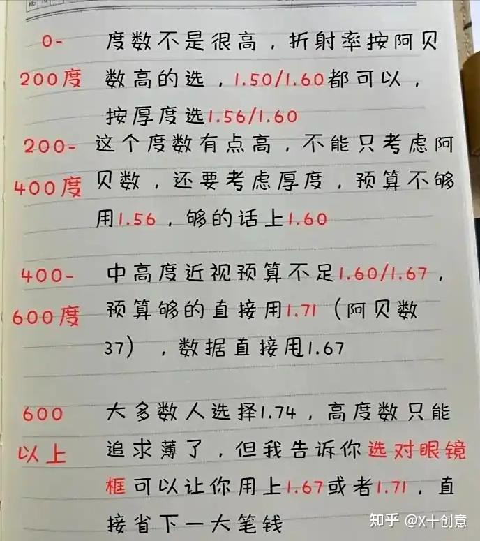 阿贝数 (Abbe Number)：深度解析这个直接影响视觉清晰度的核心参数 - 知乎