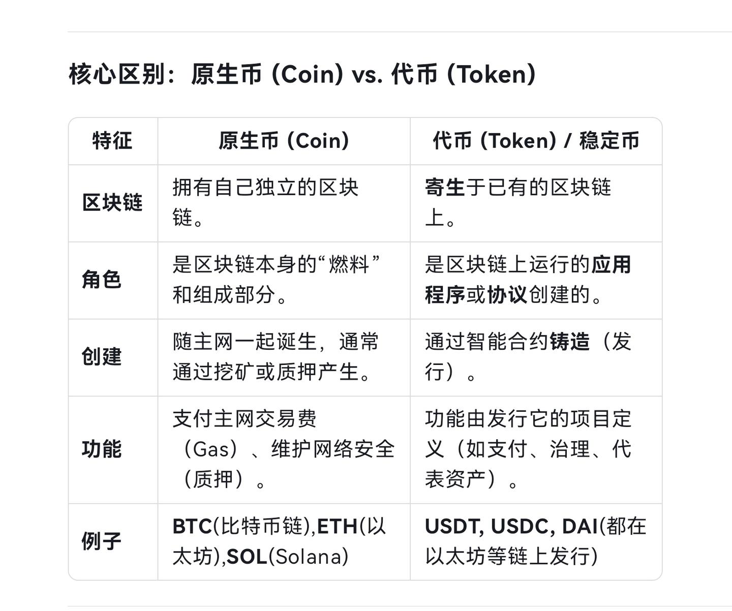 稳定币：加密货币向法币的妥协- 知乎