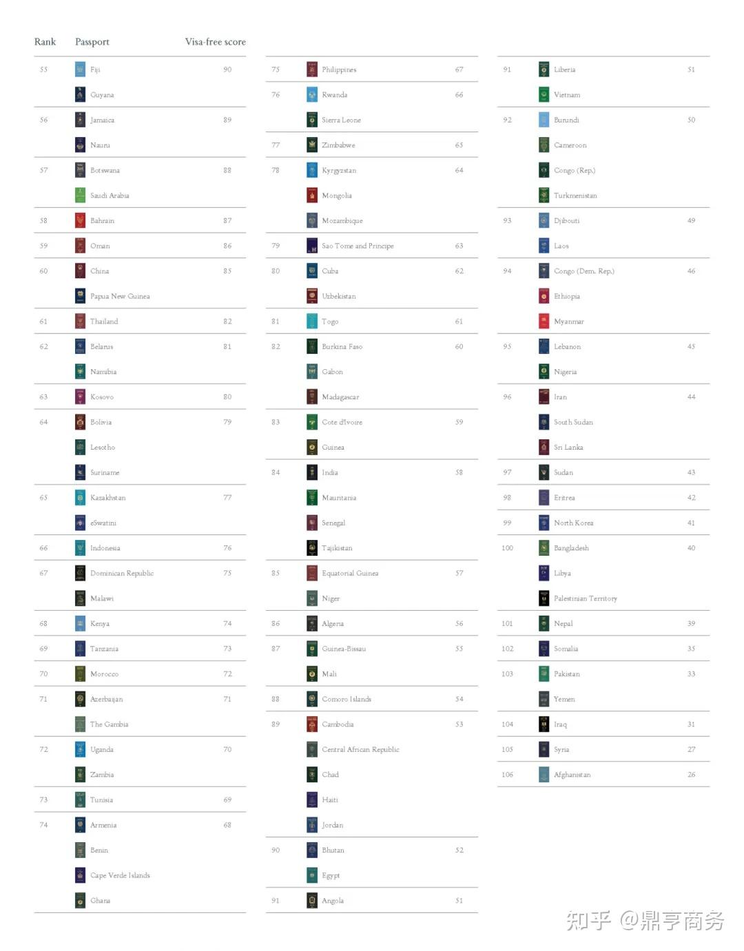 2024亨利护照便利指数：新加坡第一 香港稳步前进 内地免签国增加 - 知乎