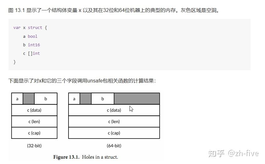 从[]byte转struct看大小端字节序和内存对齐 - 知乎
