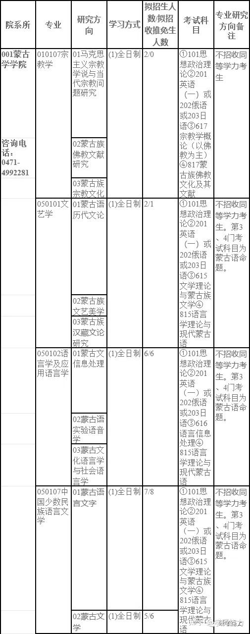 内蒙古大学2024年硕士研究生招生简章及专业目录公布! - 知乎