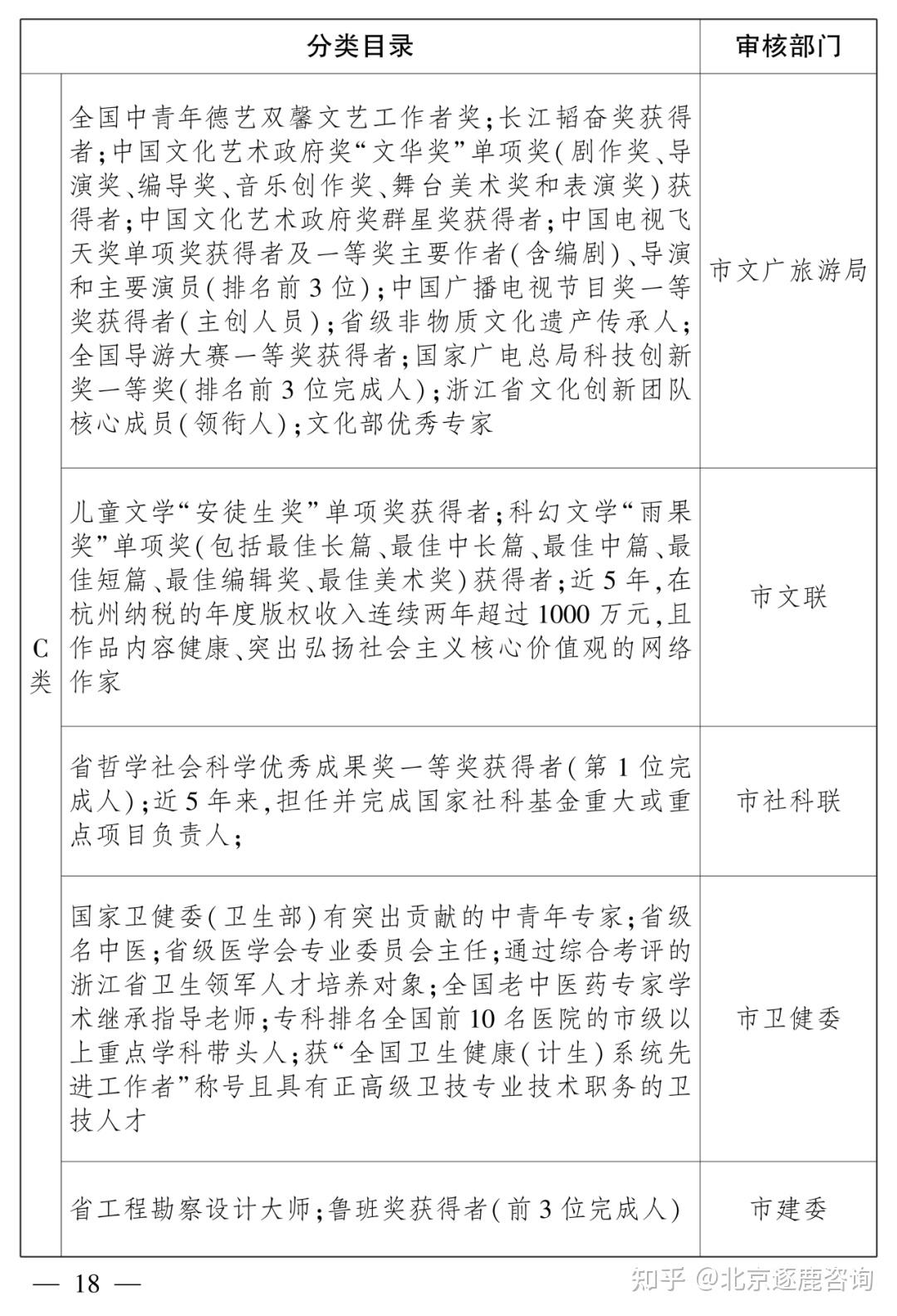【政策通知】杭州最新人才认定政策解读! - 知乎
