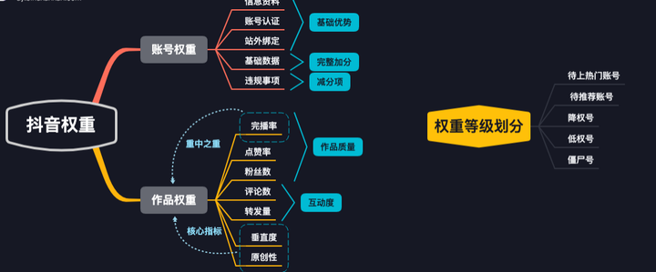 高权重账号是什么意思=高权重账号是什么意思啊