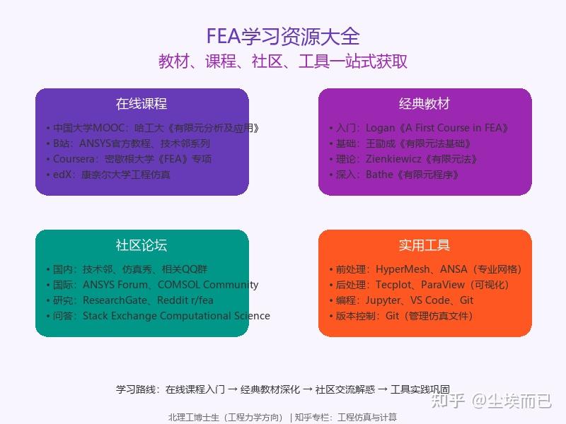 # 有限元分析（FEA）的学习路径和资源推荐 - 知乎