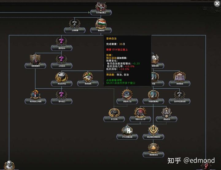 如何提高自制力?