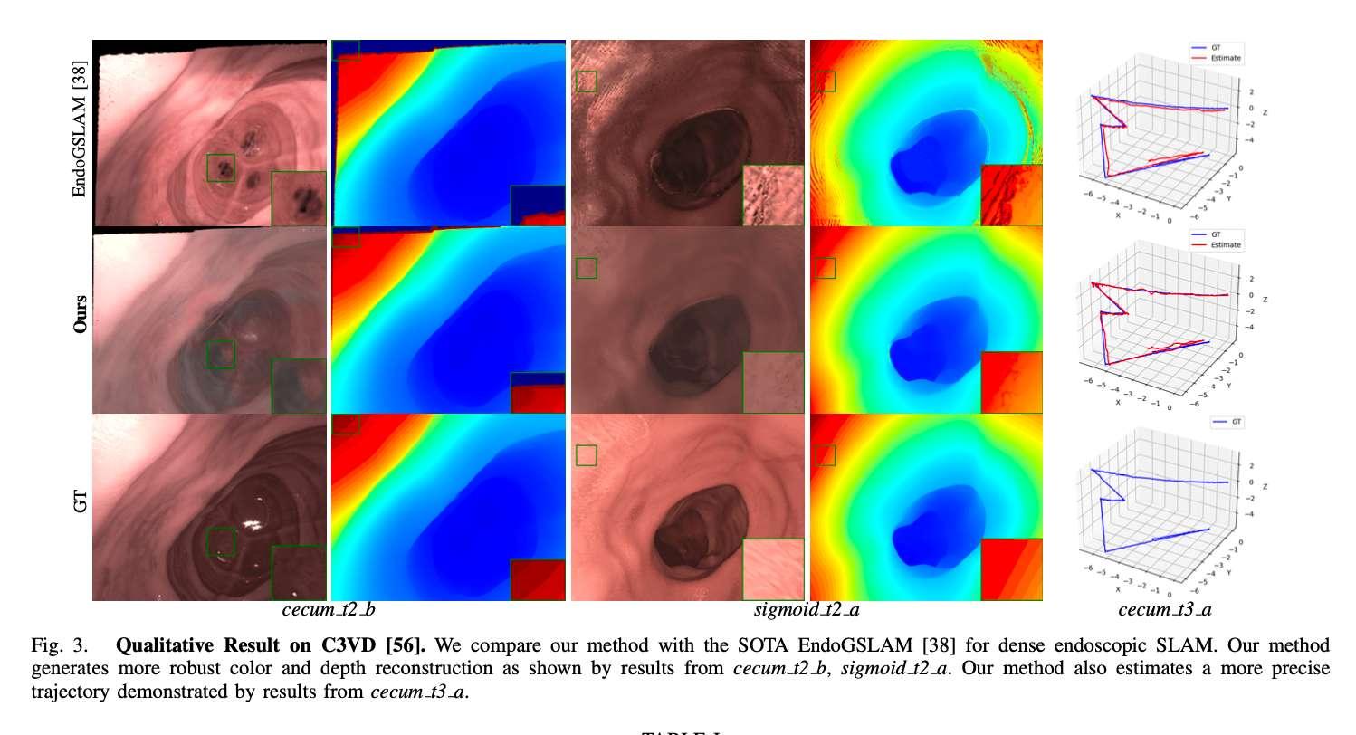 Visualization Endogram 实时内窥镜SLAM系统Endo-2DTAM:深度重建如何实现1.87±0.63mm? - 知乎