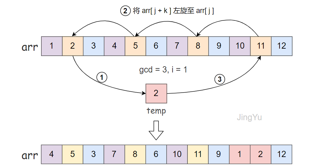 图解：什么是旋转数组（Rotate Array)？ - 知乎