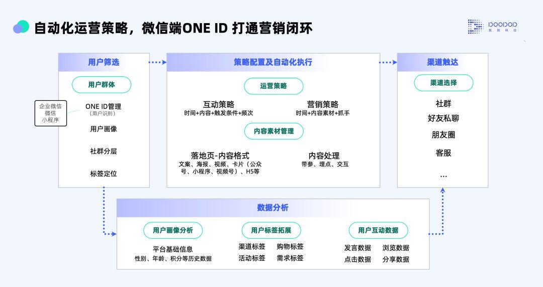 面对创业十年的独到科技，投资人这样说 - 知乎