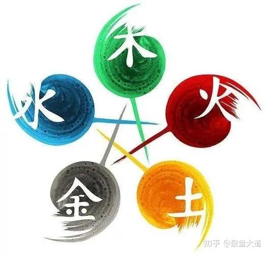 1-9对应的五行属性及方位 - 知乎
