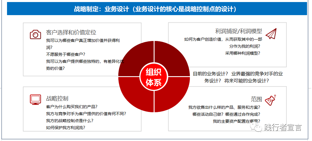 如何借助华为战略神器“五看三定”模型做战略规划(下篇)(经典收藏) - 知乎