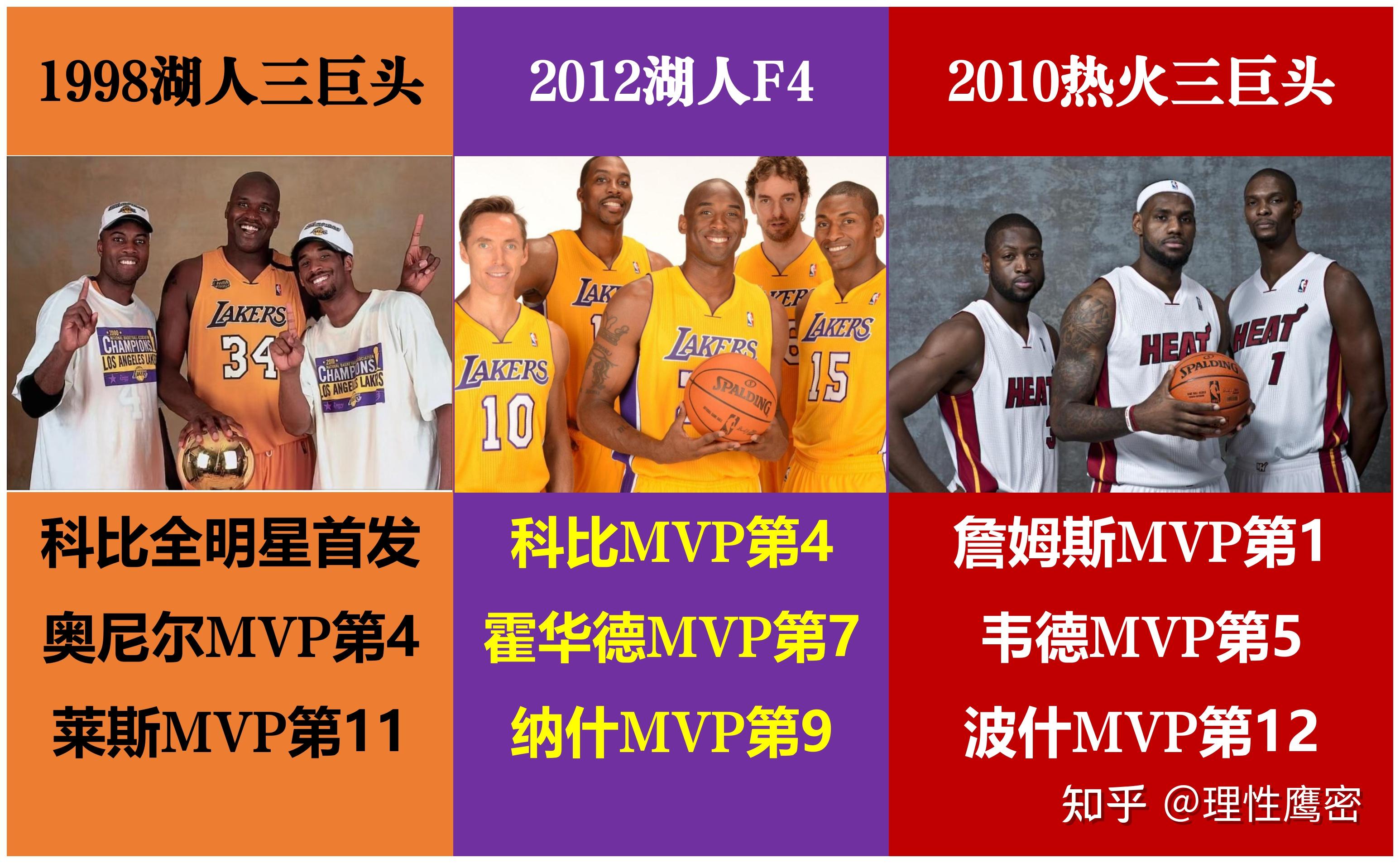 科比生涯如果有詹姆斯的豪华队友配置是不是肯定能超越乔丹