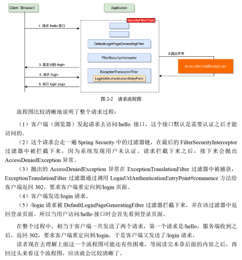 理论实战源码齐飞!架构师社区疯传的SpringSecurity进阶小册真香 - 知乎