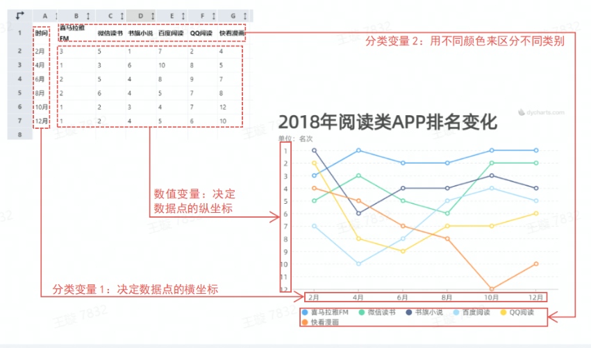 用什么图表来表示排名的趋势变化？ - 知乎