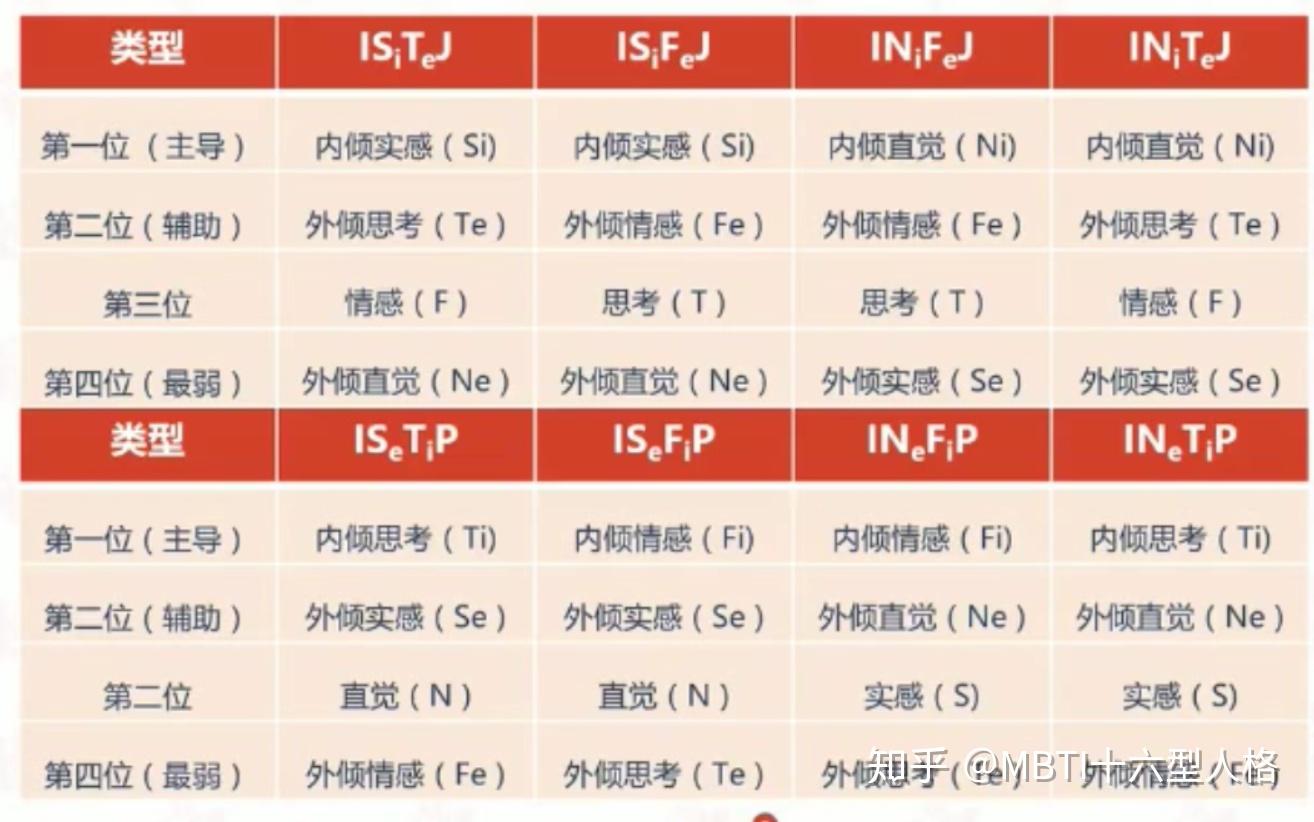 如何区别ISFP和INFP(mbti偏好 mbti性格测试) - 知乎