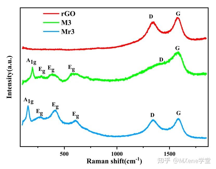 《Applied Materials Today》 | 基于分级微结构的MXene/rGO压阻式人体运动检测传感器 - 知乎