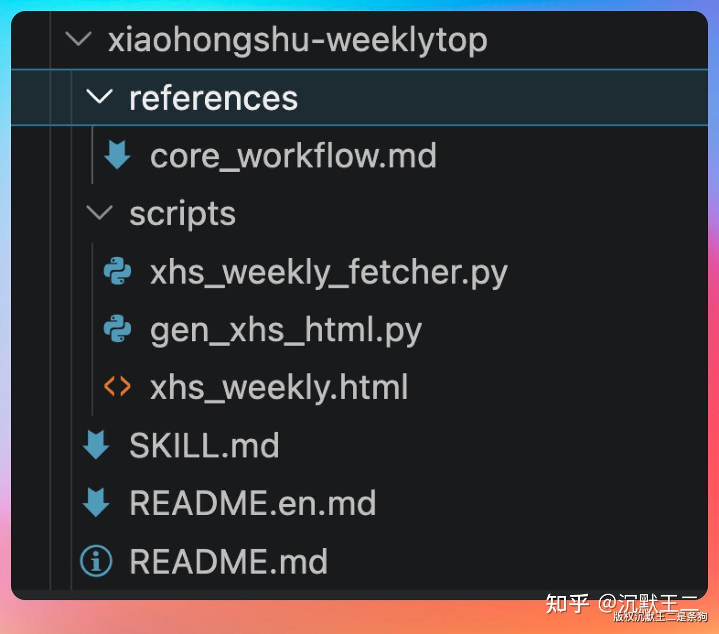 又一个神级 Codex Skill 诞生了。 - 知乎
